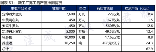 藥中茅臺(tái)崛起 廣譽(yù)遠(yuǎn)擁有超強(qiáng)定價(jià)權(quán)，價(jià)值隨時(shí)間流逝而已\n